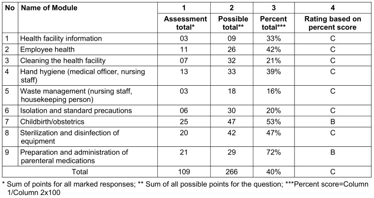 Table 6