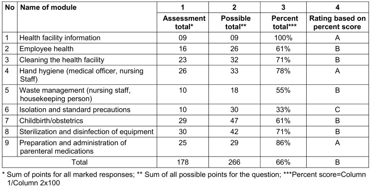 Table 5