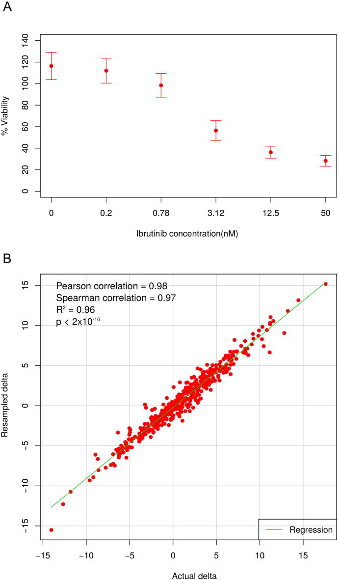 Supplementary Fig. 1