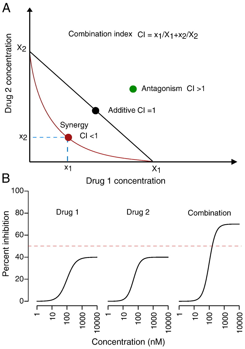 Fig. 1