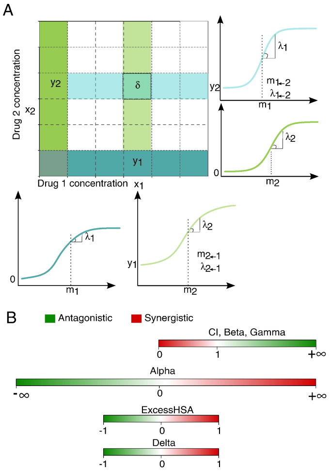 Fig. 2