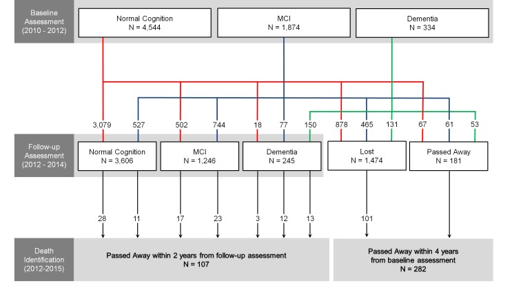 Figure 2.