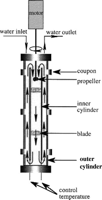 FIG. 1.