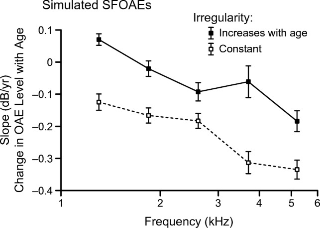 Fig. 12