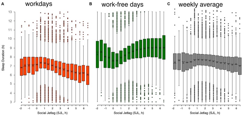 FIGURE 4