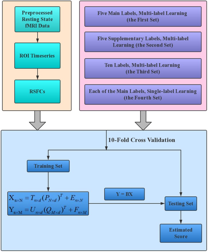 FIGURE 1