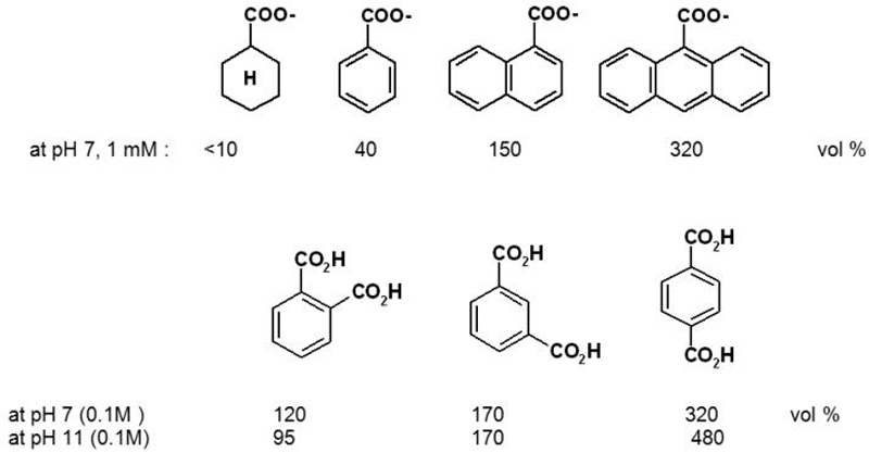 Scheme 8