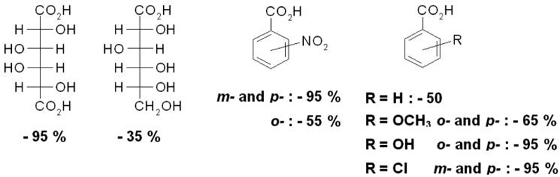 Scheme 12