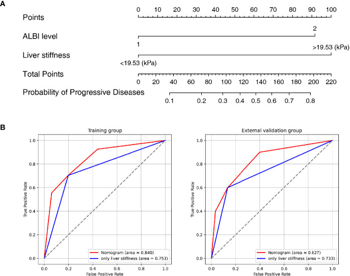 Figure 3