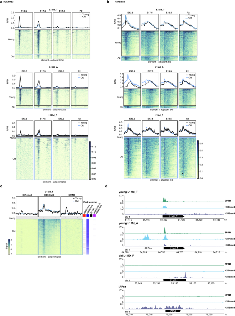 Extended Data Fig. 3