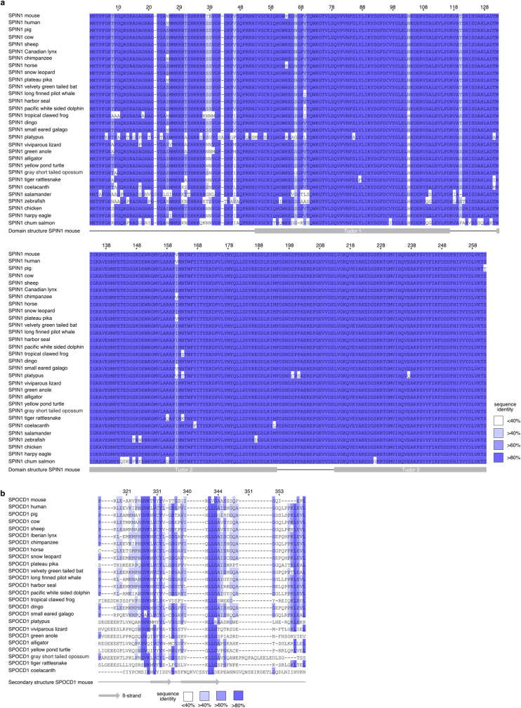 Extended Data Fig. 2