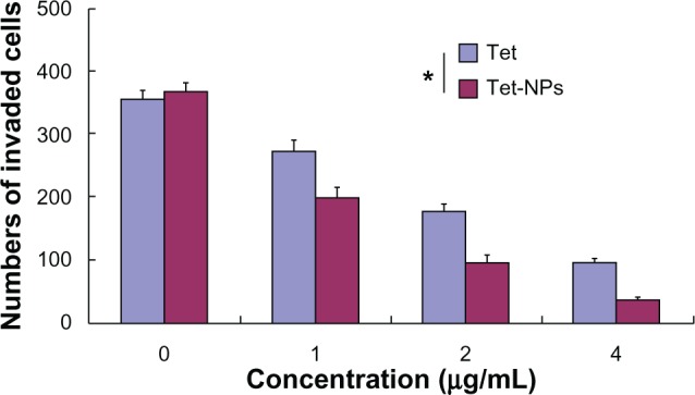 Figure 12