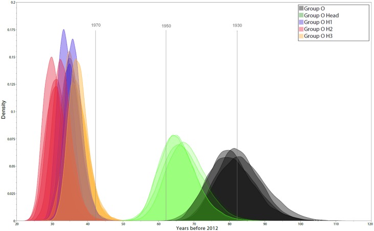 Fig 2