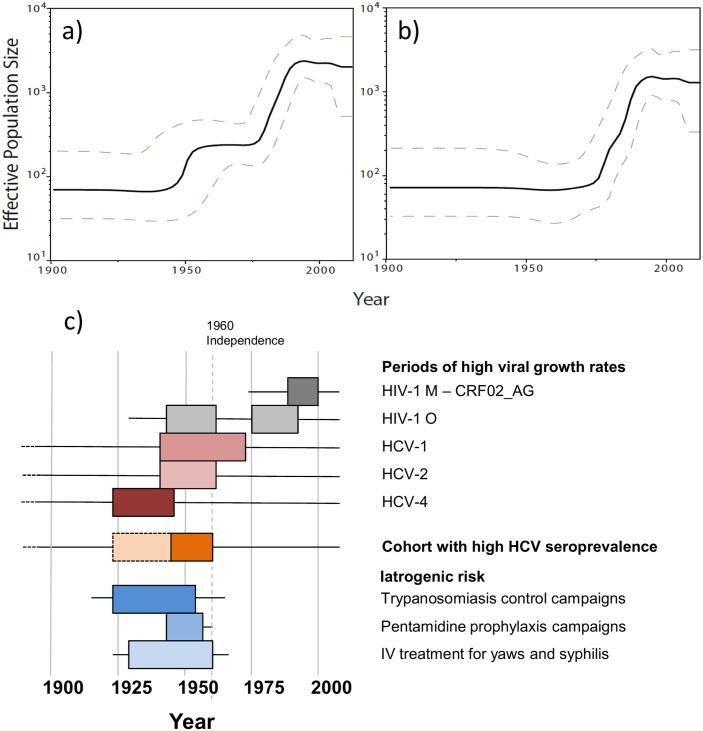 Fig 3