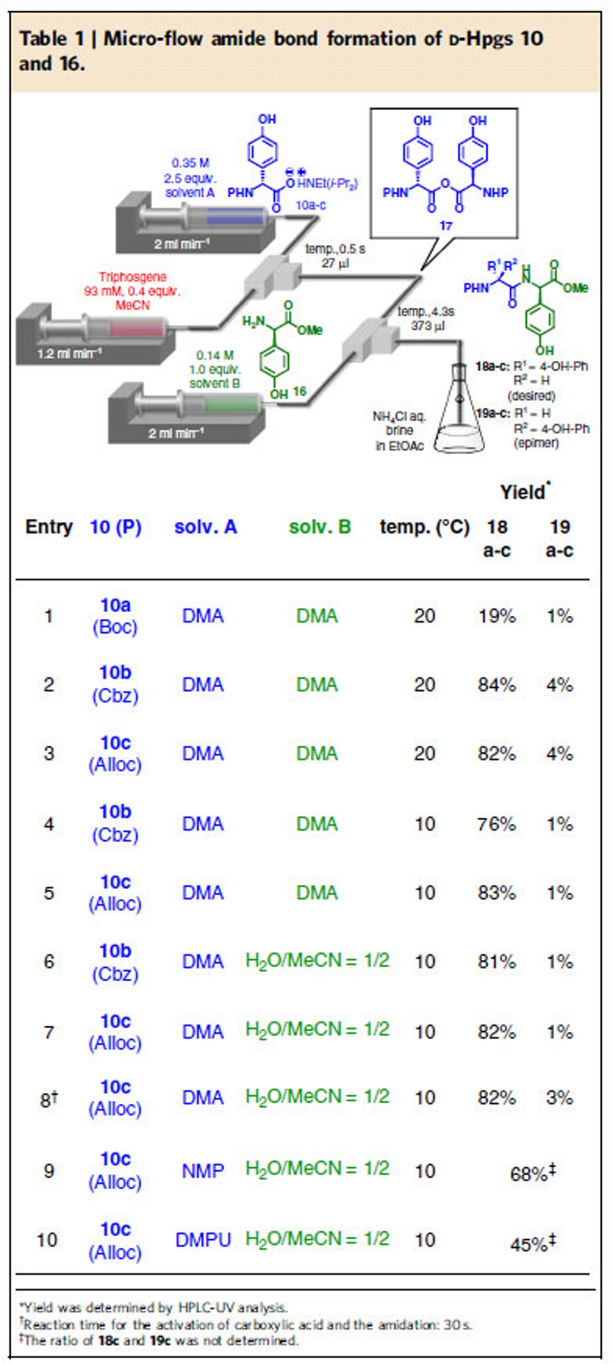 graphic file with name ncomms13491-t1.jpg