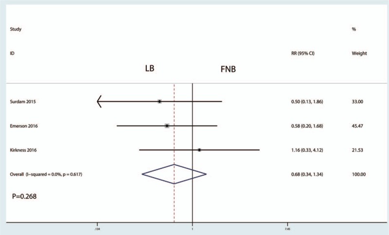 Figure 8