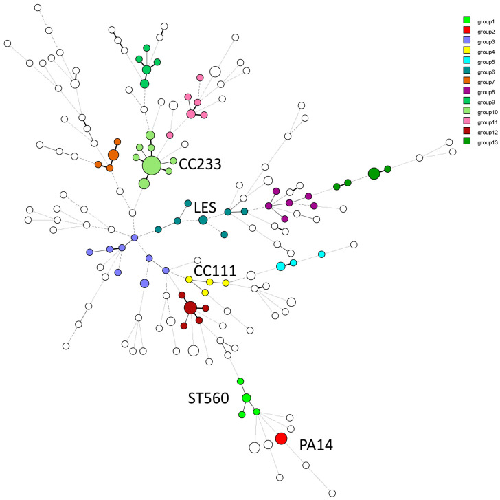 Figure 2