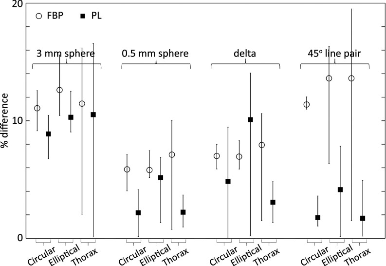 FIG. 13.