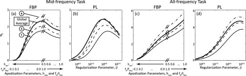 FIG. 9.