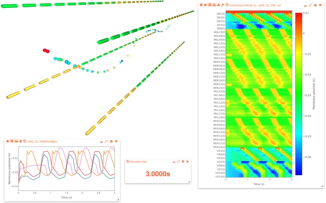 Figure 4.