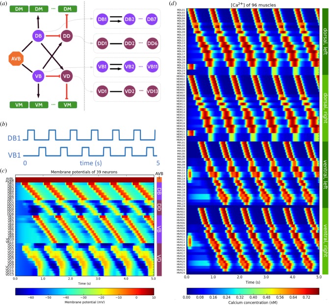 Figure 3.