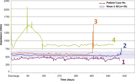 Figure 3