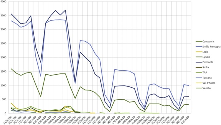 Fig. 10