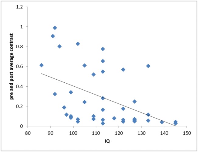 Fig 5