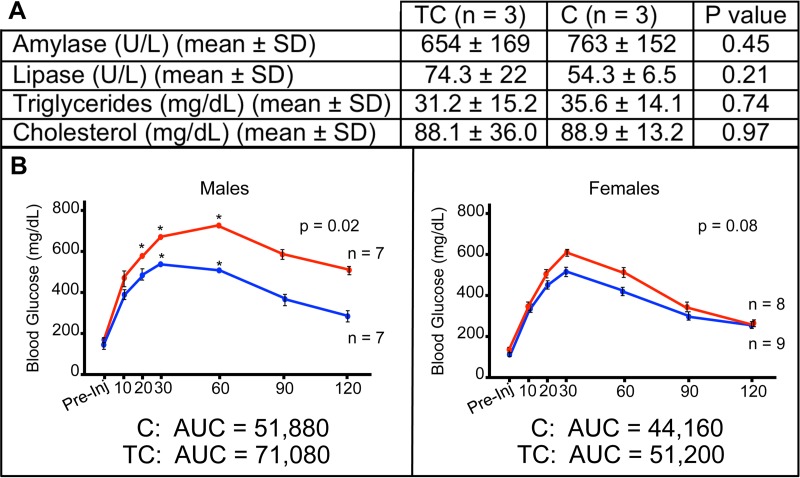 FIG 8