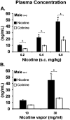 Figure 10.