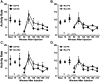 Figure 7: