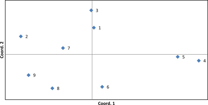 FIGURE 3