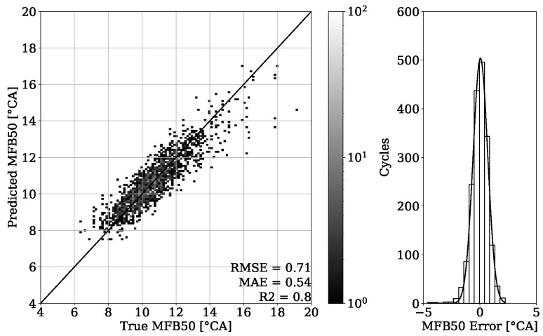 Figure 23