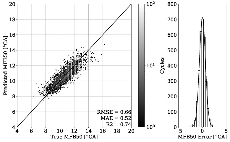 Figure 24