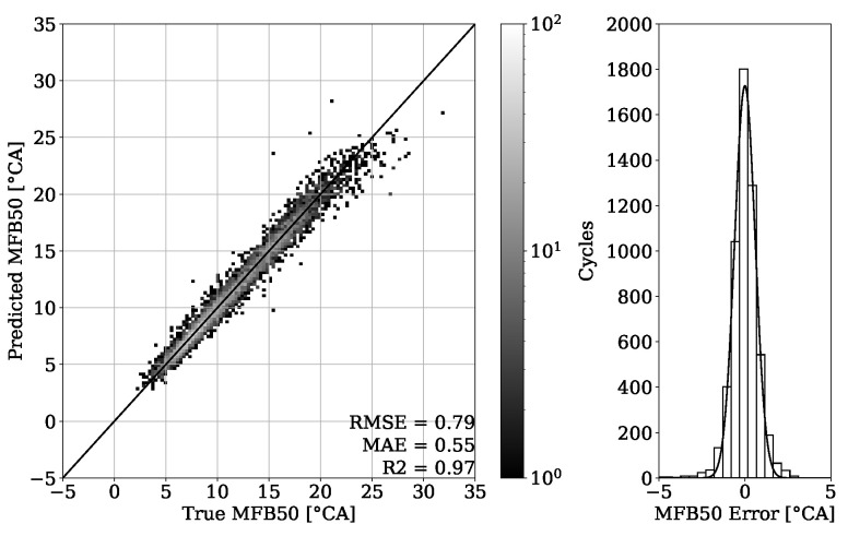 Figure 19