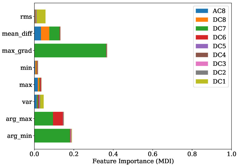 Figure 21