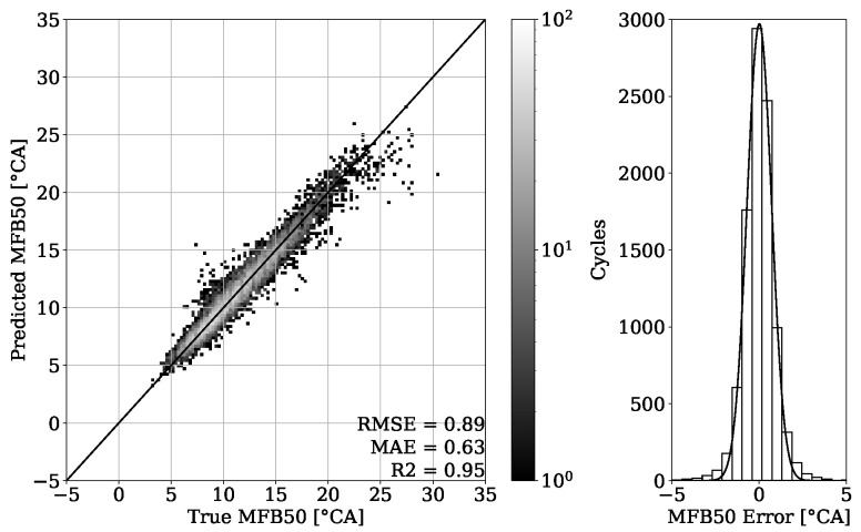 Figure 20