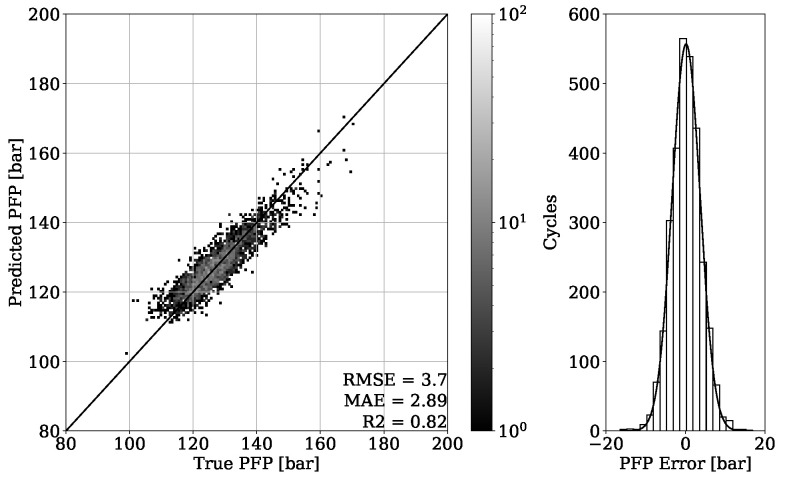 Figure 16