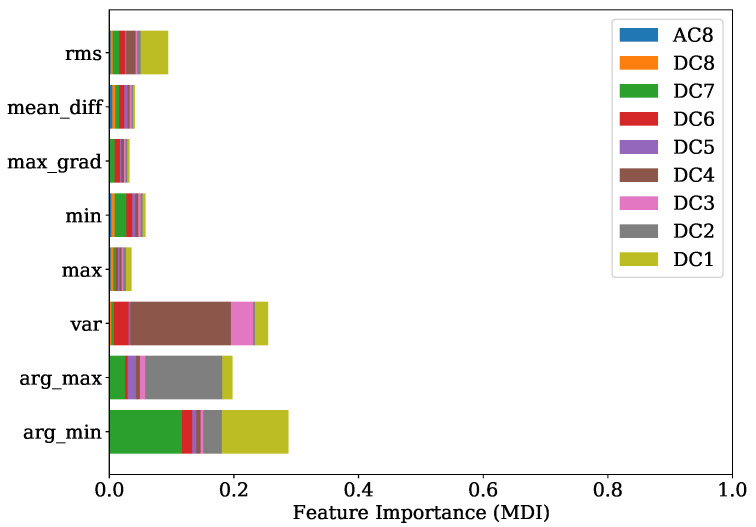 Figure 25