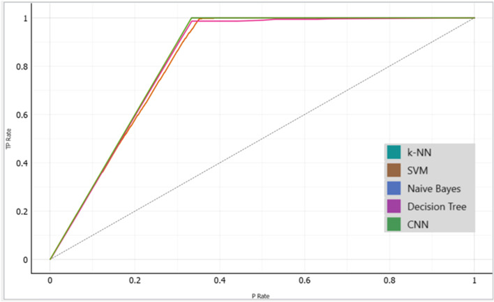 Fig. 11