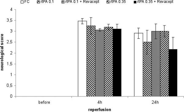 Fig. 3 -