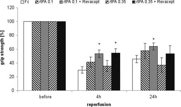 Fig. 2 -