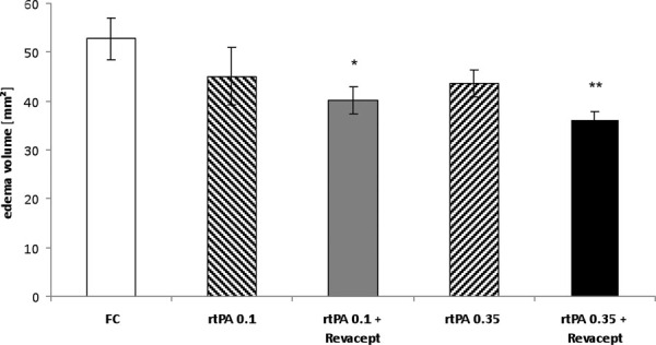 Fig. 5 -