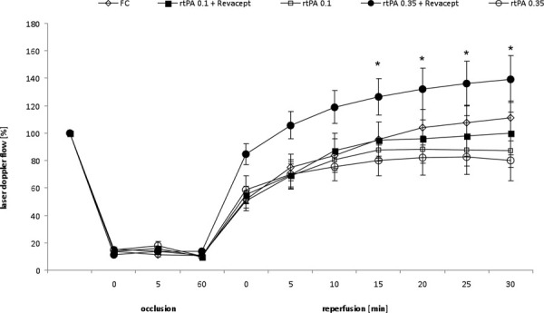 Fig. 1 -