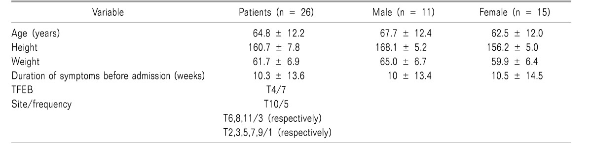 graphic file with name kjpain-31-125-i001.jpg