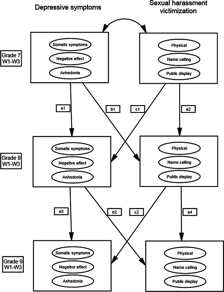 Fig. 1