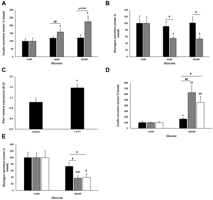 Figure 4