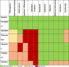 Image, table 8