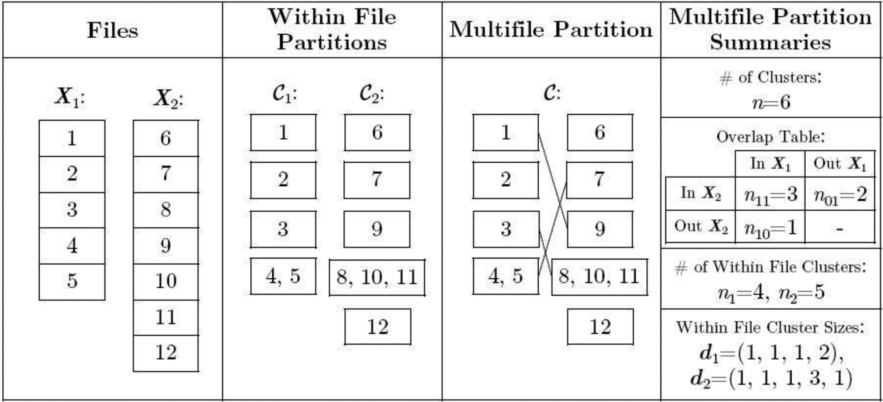 Fig. 2