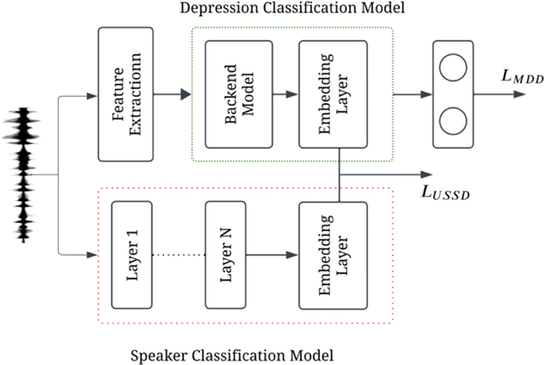 Figure 1: